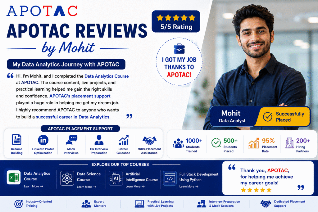 APOTAC Reviews by Mohit